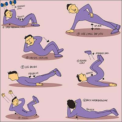 six-pack routine    